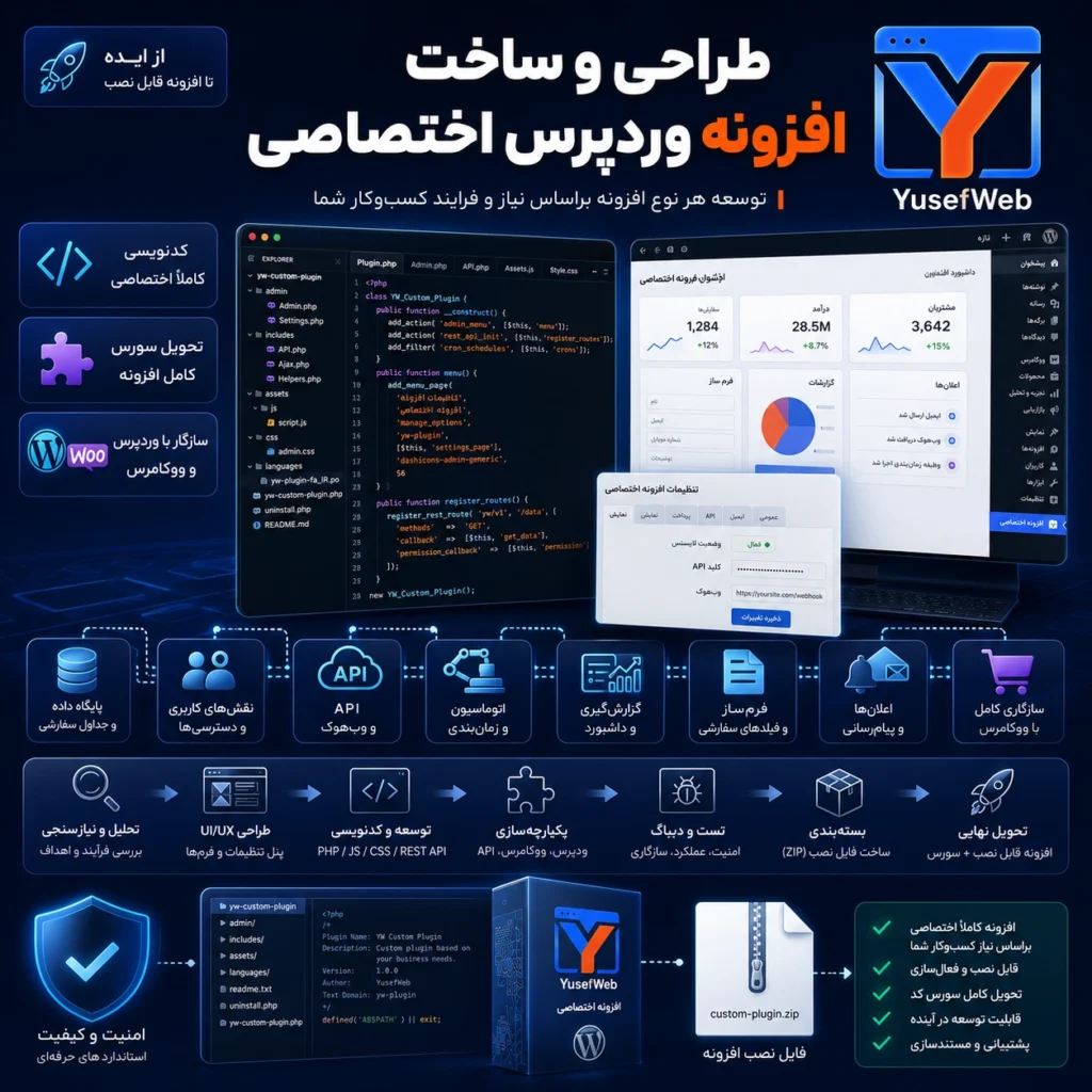 طراحی و ساخت افزونه وردپرس اختصاصی
