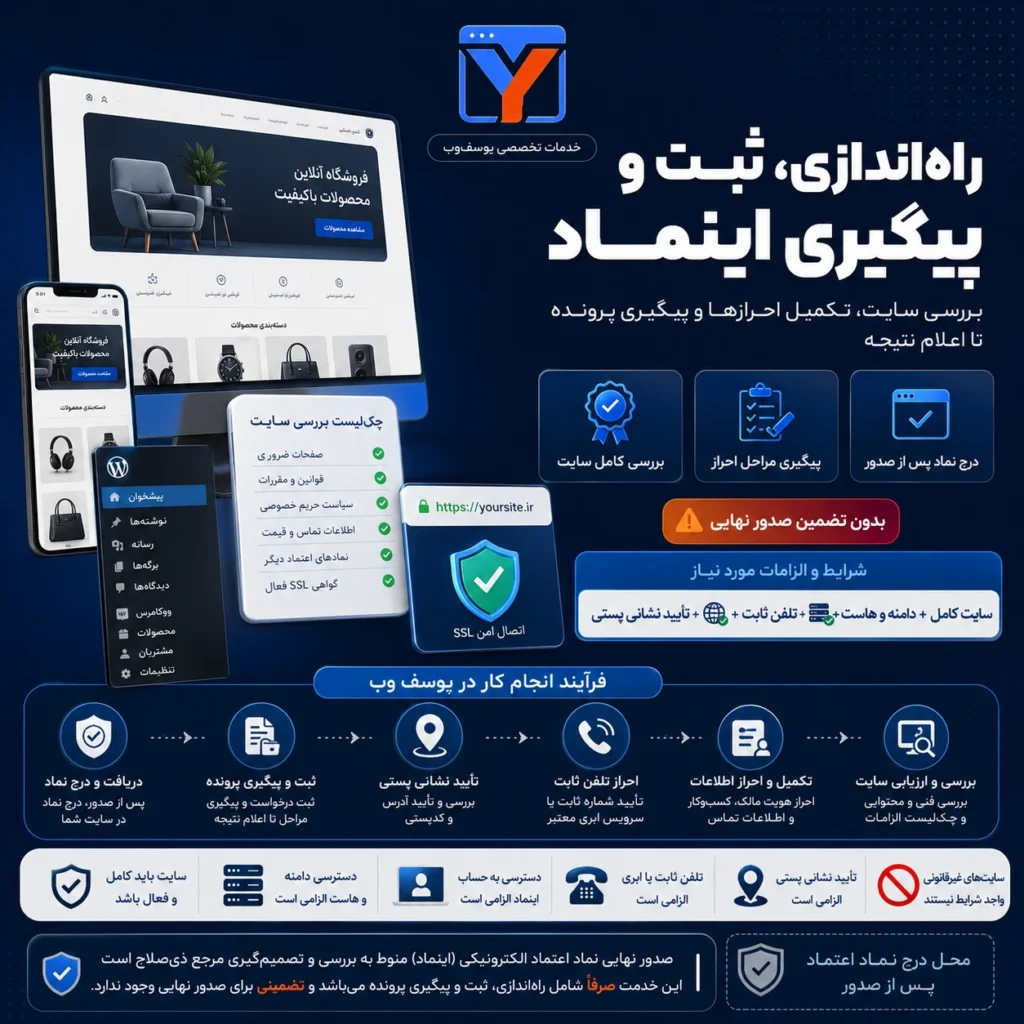 راه‌اندازی، ثبت و پیگیری اینماد